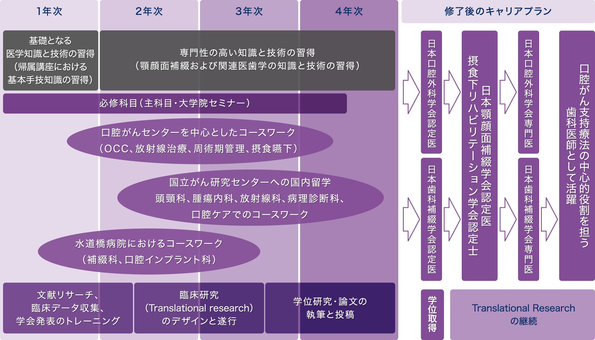 顎顔面補綴専門医養成コース