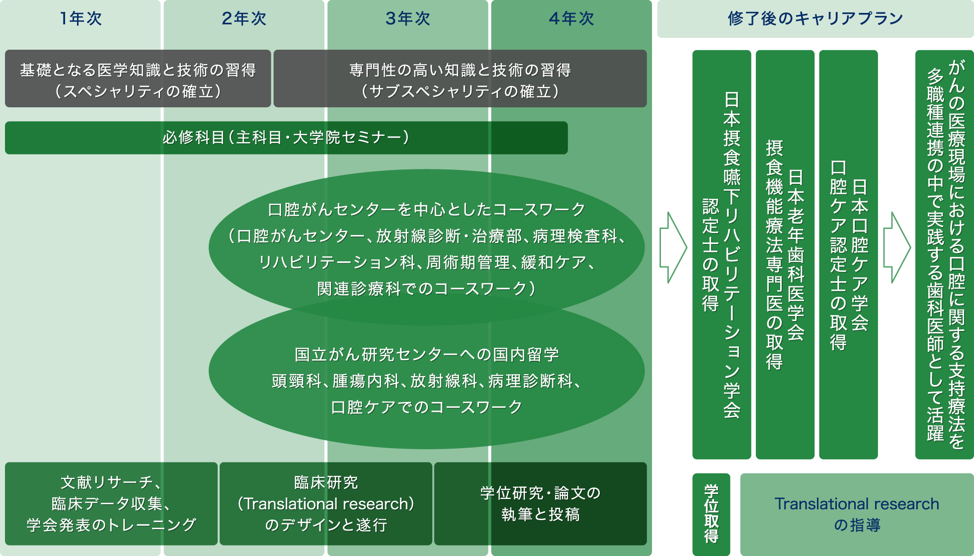 支持療法専門医養成コース